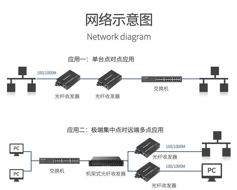 光纤收发器一定要成对使用吗?===优族光纤城===